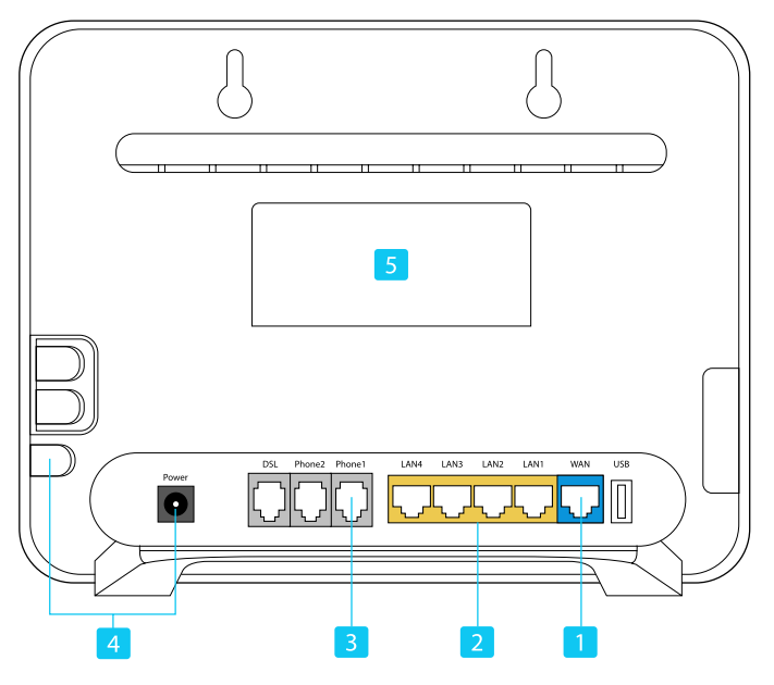 Voyager Huawei HG659 Guide · Customer Self-Service